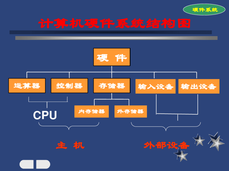 微型計算機系統 服務與精品課程的核心認知