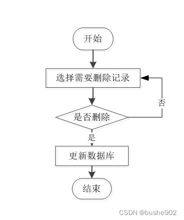 基于SSM的高校醫療健康服務系統設計與實現