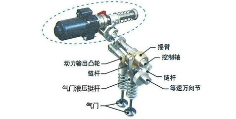 發動機噠噠響的原因及起動機配件分析
