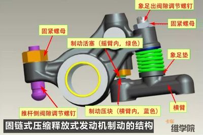 錫柴6DL系列發動機調氣門間隙詳解 五種不同類型氣門與車身附件注意事項