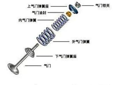 造成摩托車發動機氣門折斷故障的十大原因