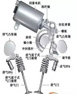 寶馬523Li發(fā)動(dòng)機(jī)怠速抖動(dòng)及車身附件故障解析