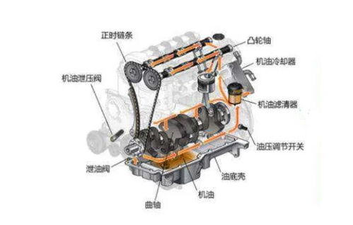 一啟動就響，掀起車“蓋頭”來 揭秘車身及附件常見異響問題