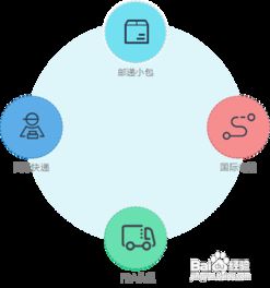 跨境物流管理系統TMS解決方案 賦能全球供應鏈的智能物流管理