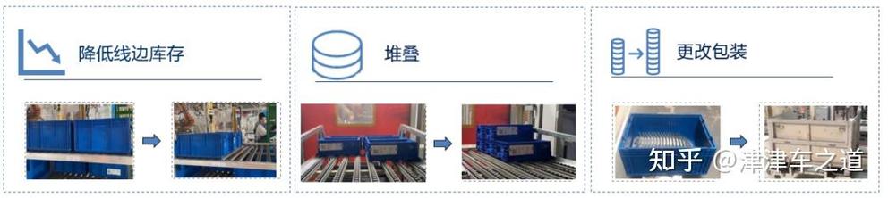 物流fifo先進先出管理指導手冊