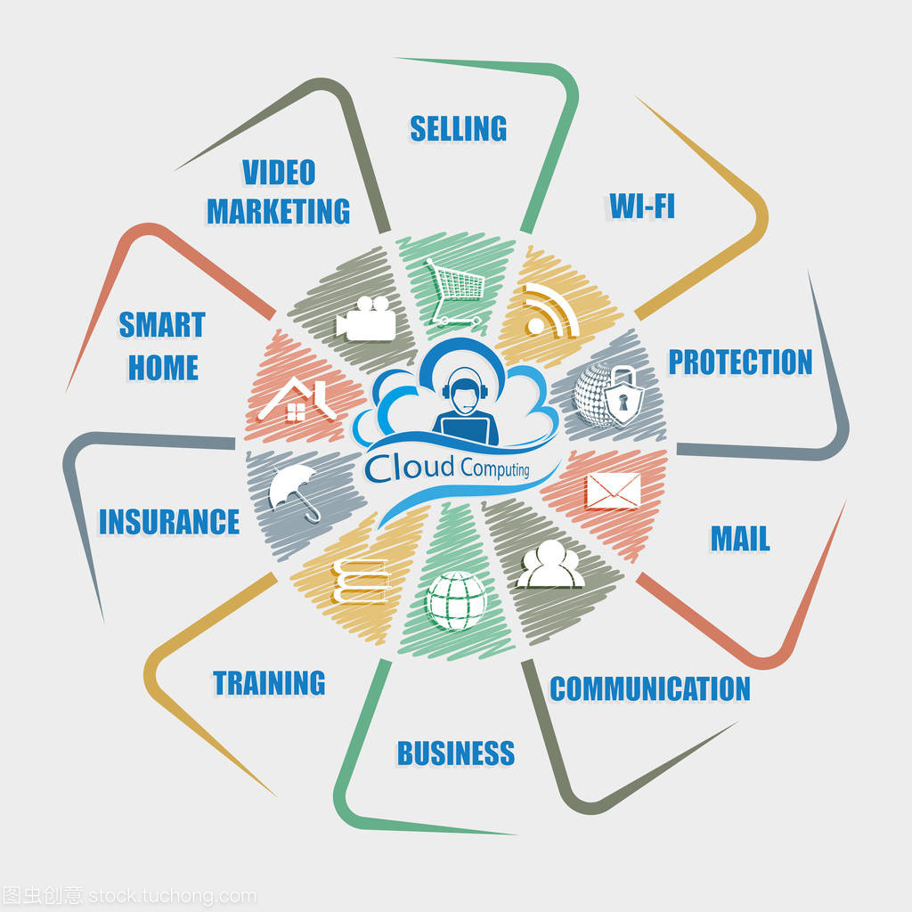 藍(lán)云計(jì)算機(jī)與互聯(lián)網(wǎng)符號(hào)的互聯(lián)網(wǎng)銷(xiāo)售策略